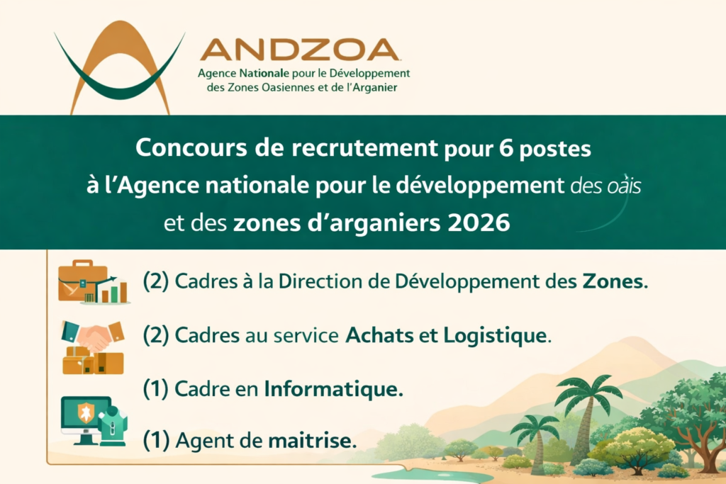 Concours de recrutement pour 6 postes à l’Agence nationale pour le développement des oasis et des zones d’arganiers 2026